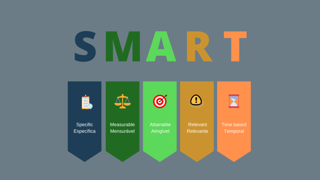 Metas SMART: O Que são e Como Usar Para Alcançar Seus Objetivos