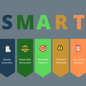 Metas SMART: O Que são e Como Usar Para Alcançar Seus Objetivos