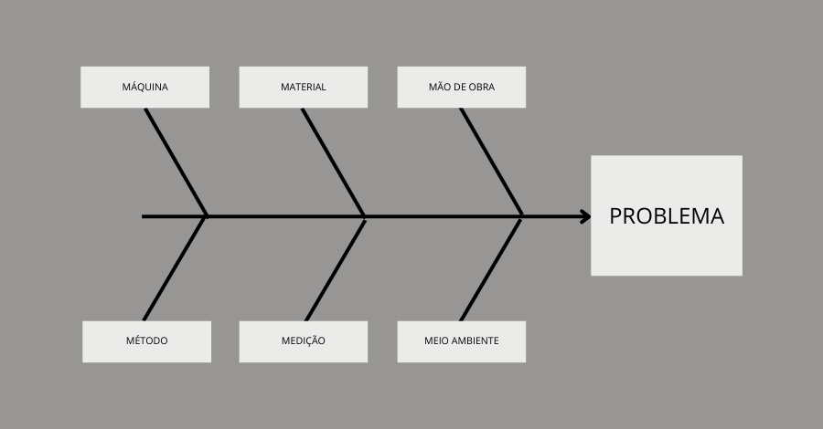 harD SKILLS 1 - Como Aplicar as Ferramentas da Qualidade para Melhorar Processos e Resultados